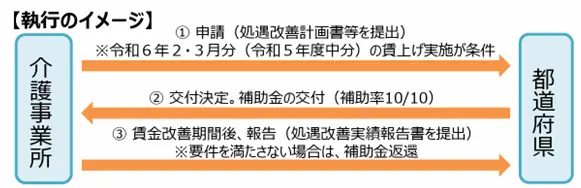 令和6年2月「介護職員処遇改善支援補助金」計画書の提出期限はいつ？