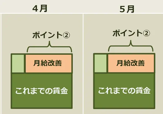 令和6年2月「介護職員処遇改善支援補助金」計画書の提出期限はいつ？