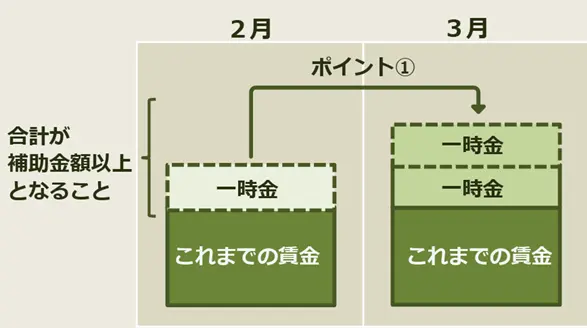 令和6年2月「介護職員処遇改善支援補助金」計画書の提出期限はいつ？