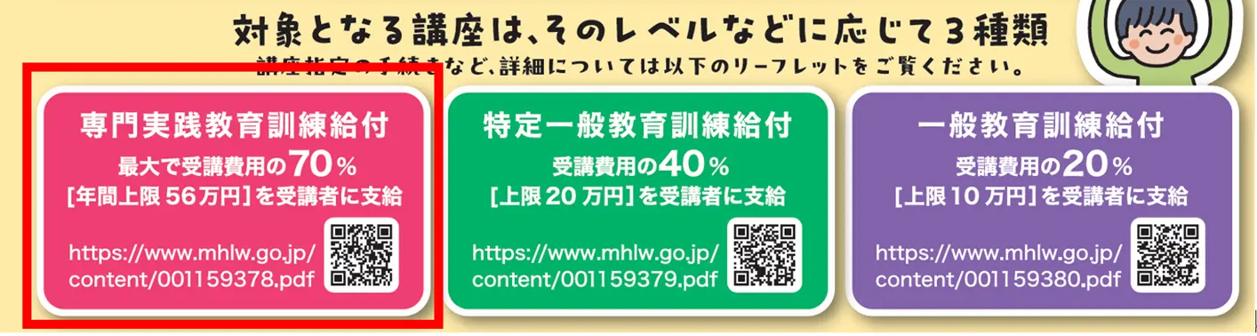 専門実践教育訓練給付金