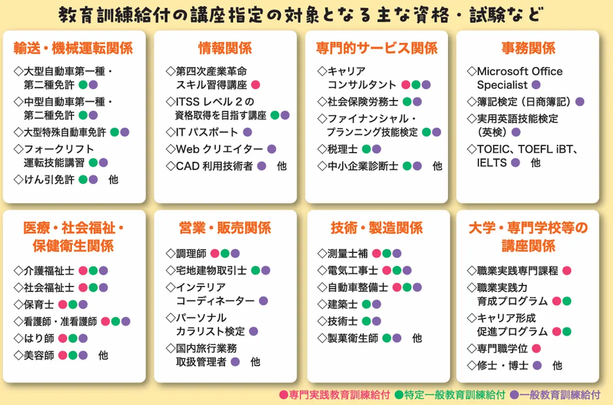 専門実践教育訓練給付金