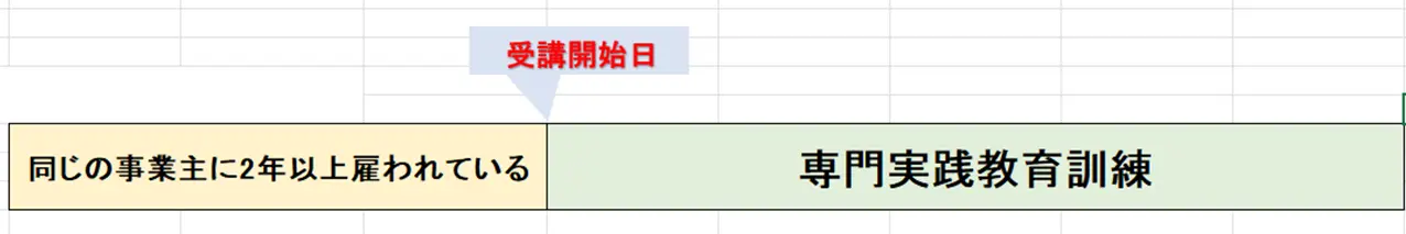 専門実践教育訓練給付金