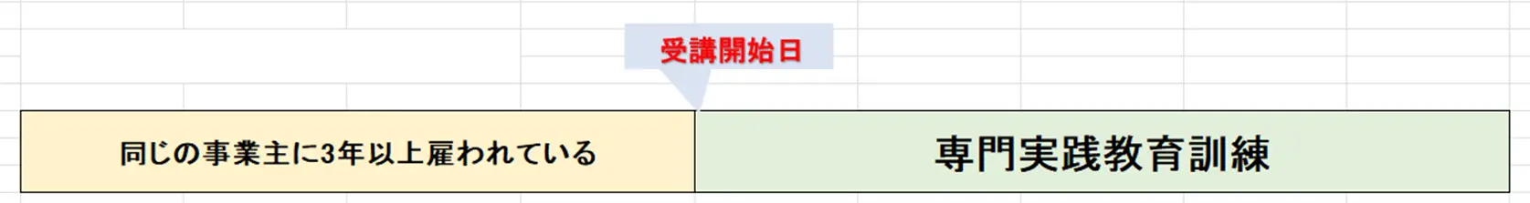 専門実践教育訓練給付金