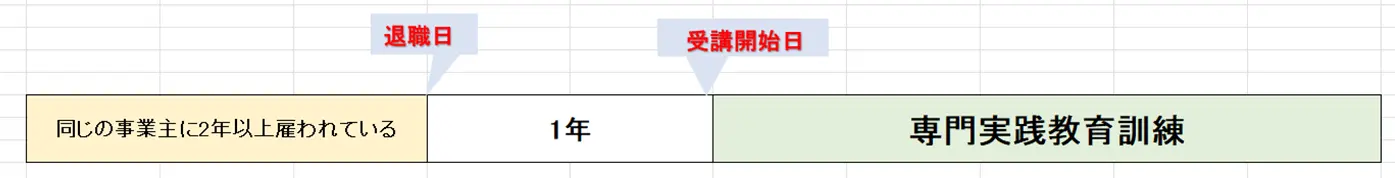 専門実践教育訓練給付金