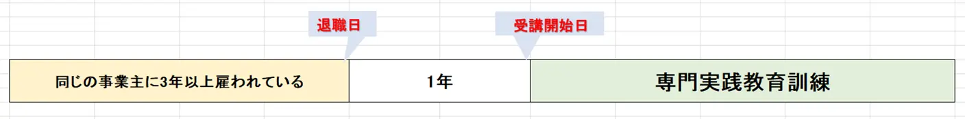 専門実践教育訓練給付金