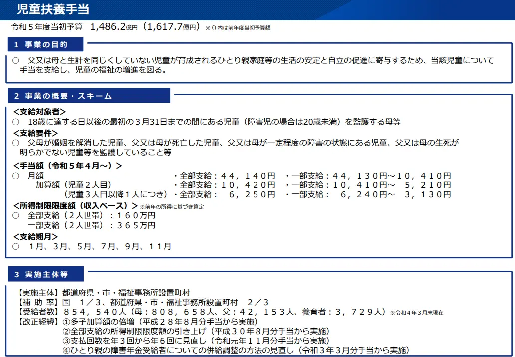 児童扶養手当の概要資料