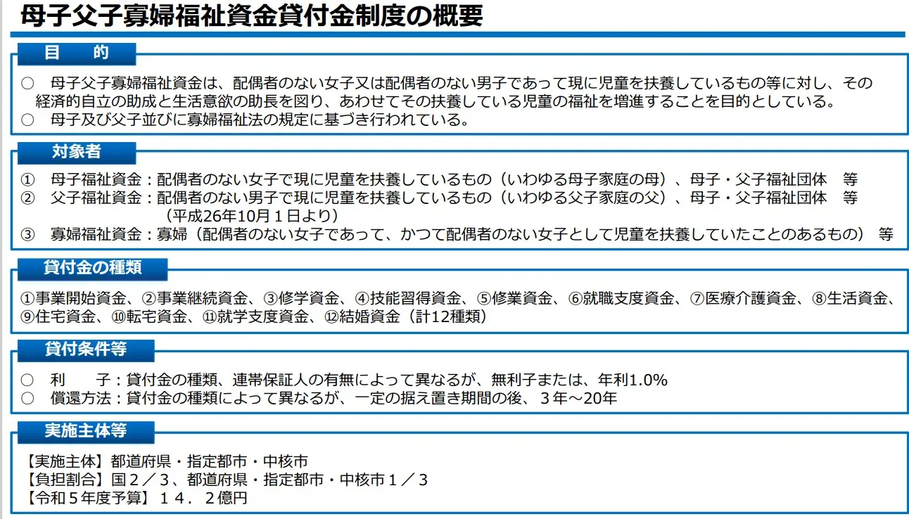 母子父子貸付金制度