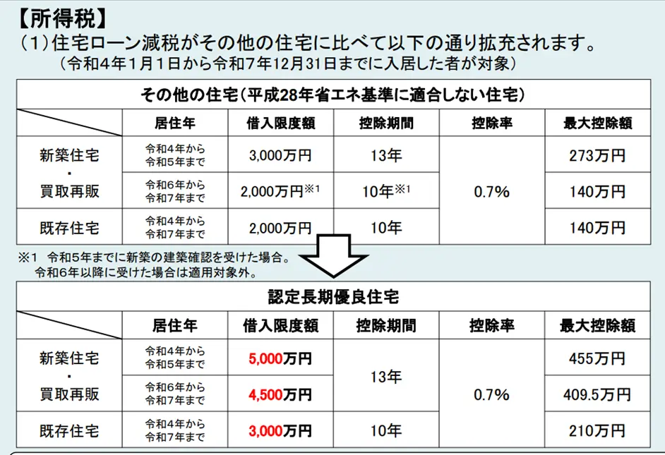 長期優良住宅