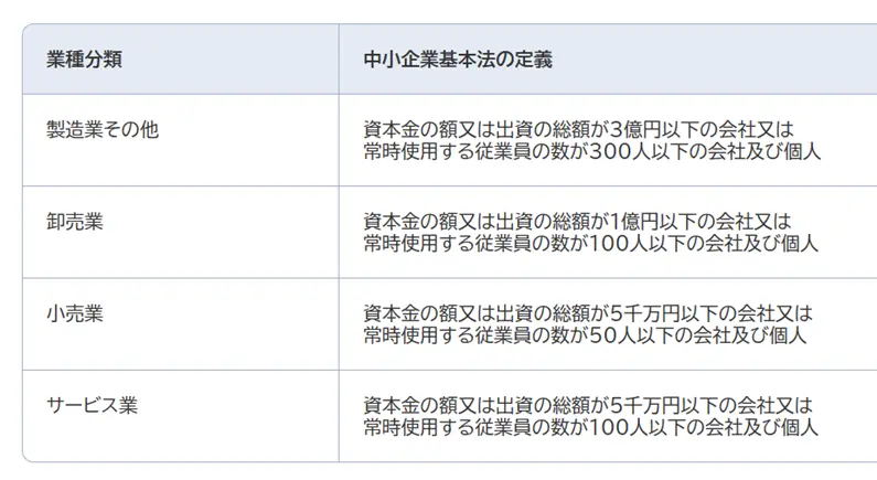 業務改善助成金