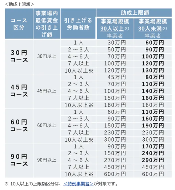 業務改善助成金６.pn