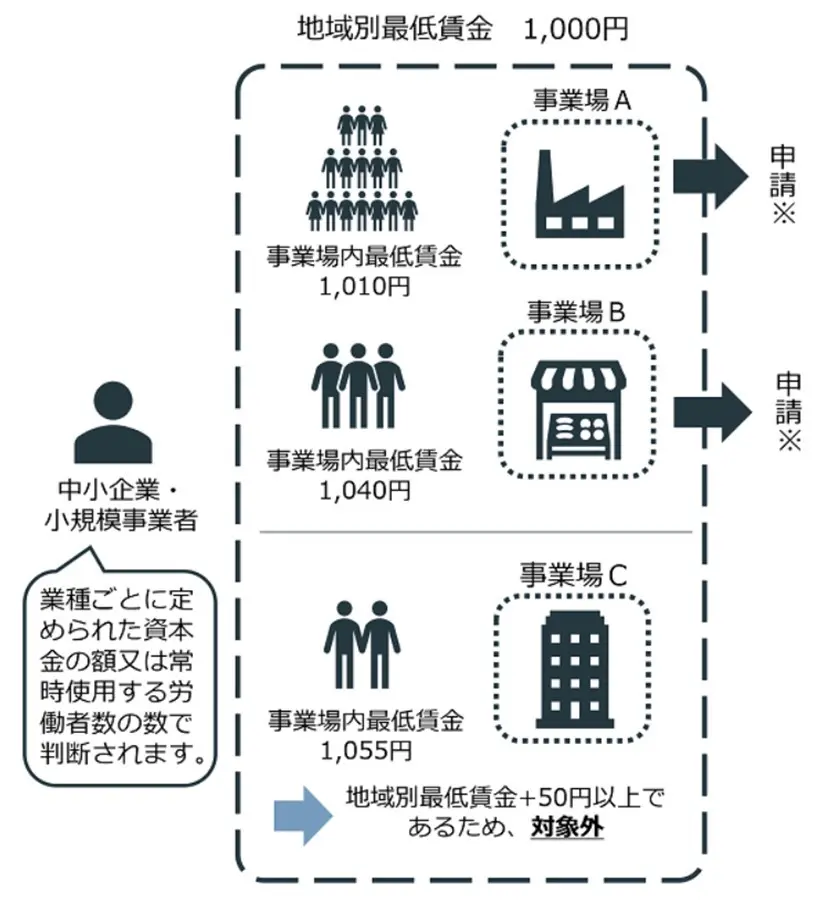 業務改善助成金5