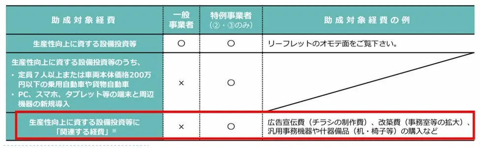 業務改善助成金