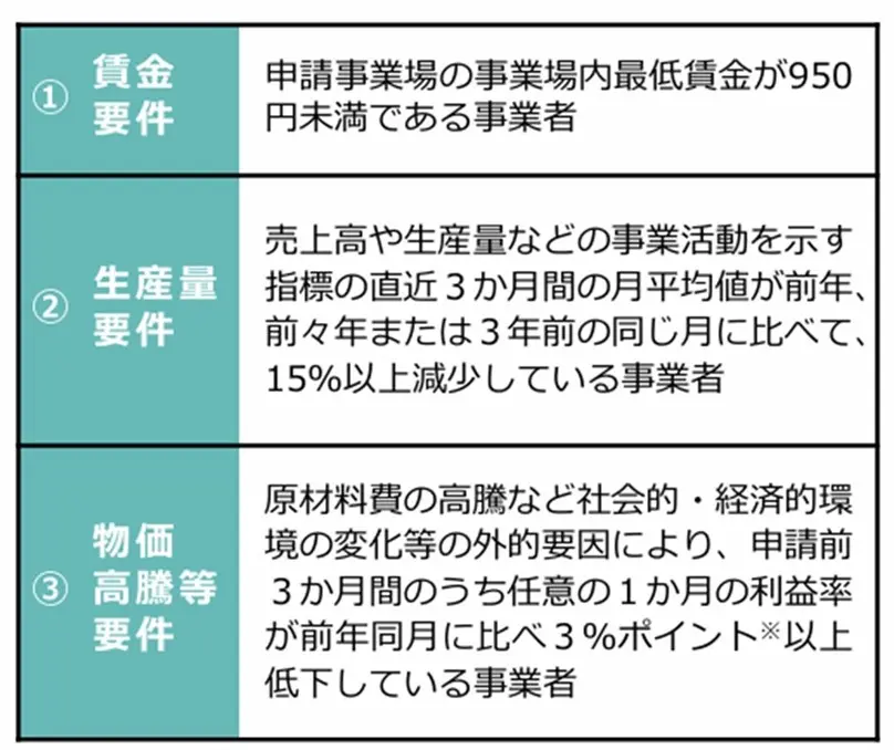 業務改善助成金11