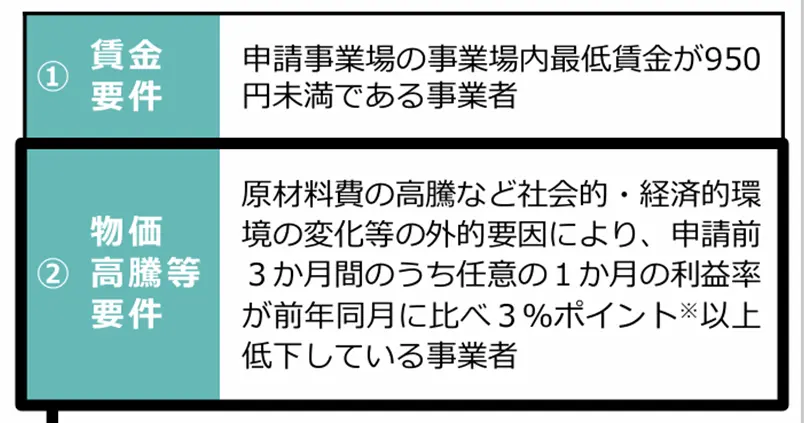 業務改善助成金１２