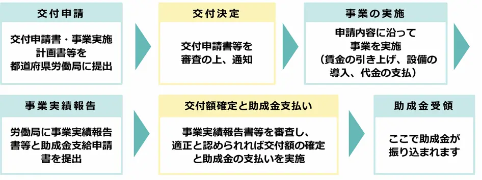 業務改善助成金13.png