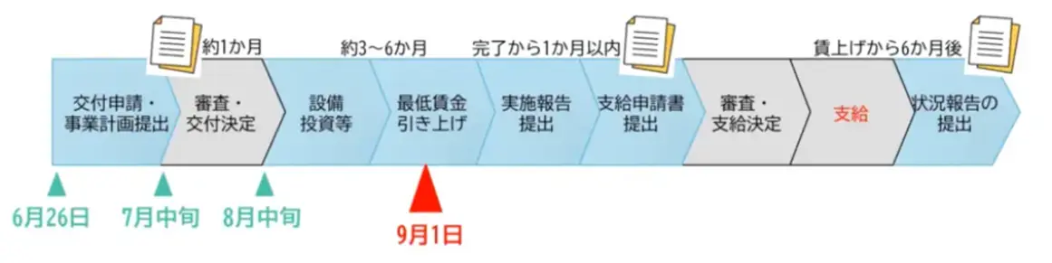 業務改善助成金13.png