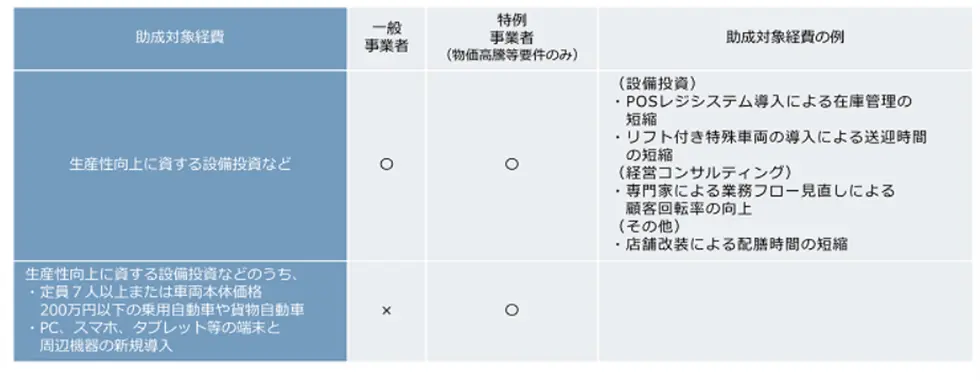 業務改善助成金対象.png