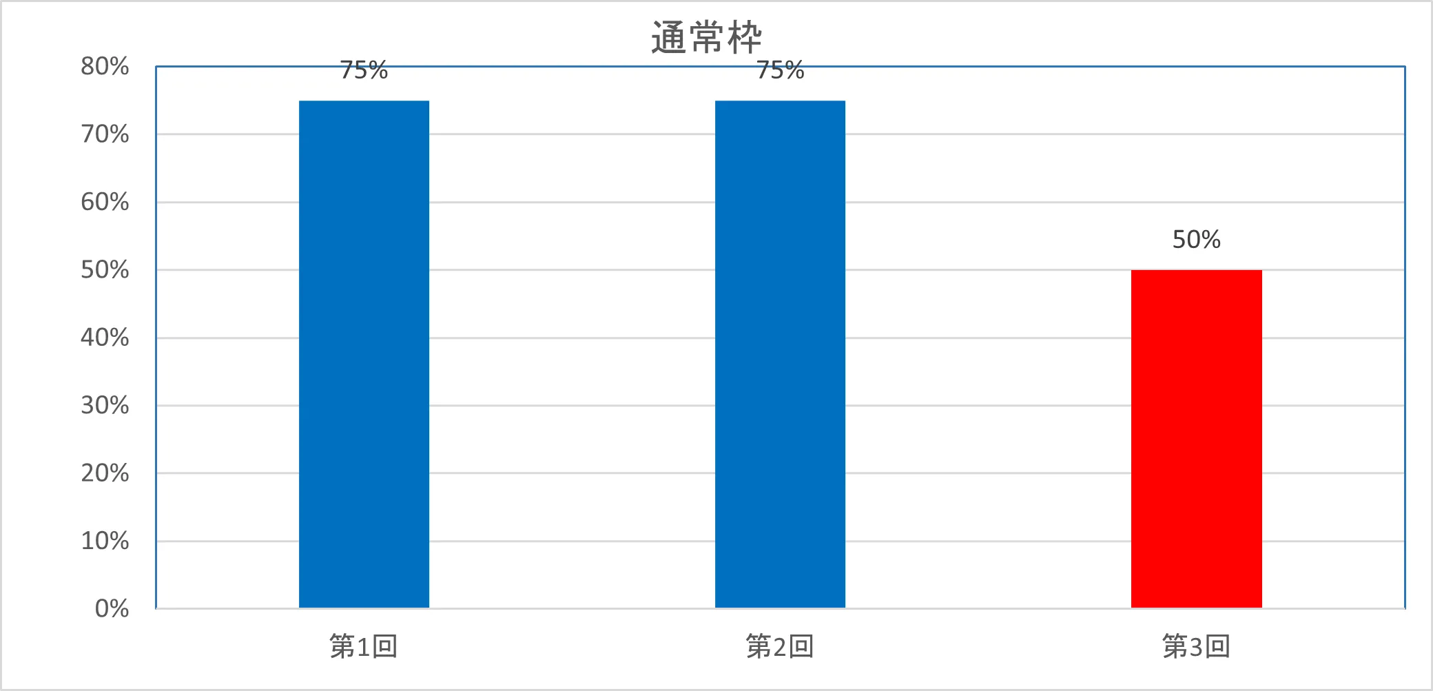 採択速報通常枠