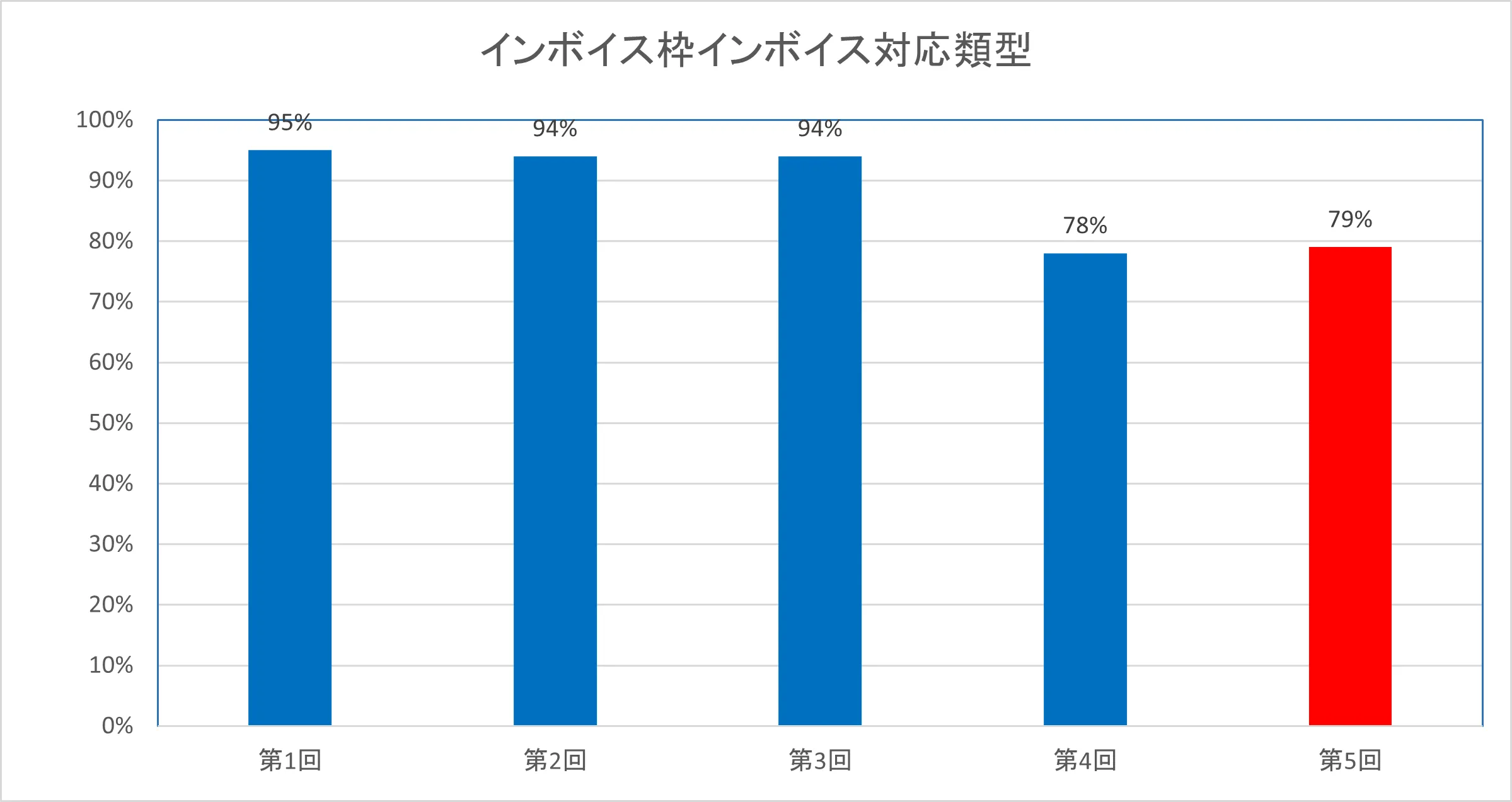 採択速報