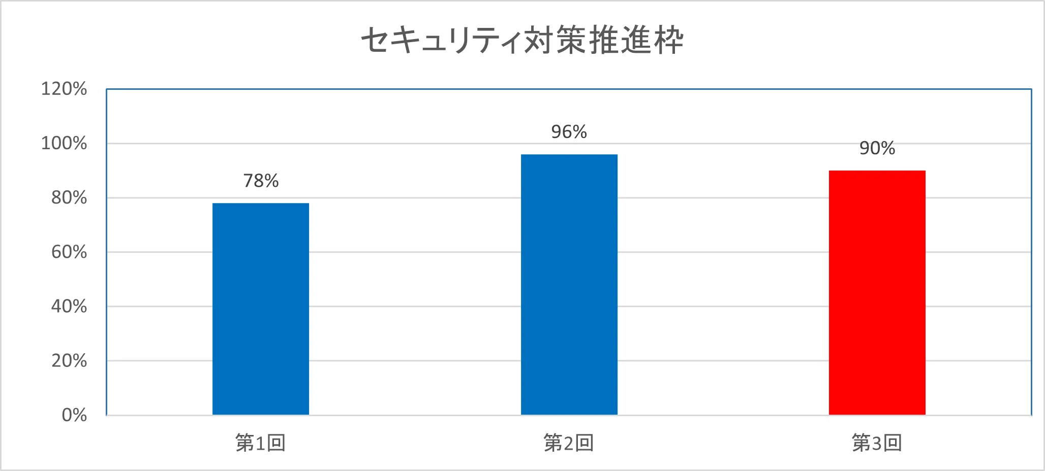 採択速報セキュリティ対策推進枠.