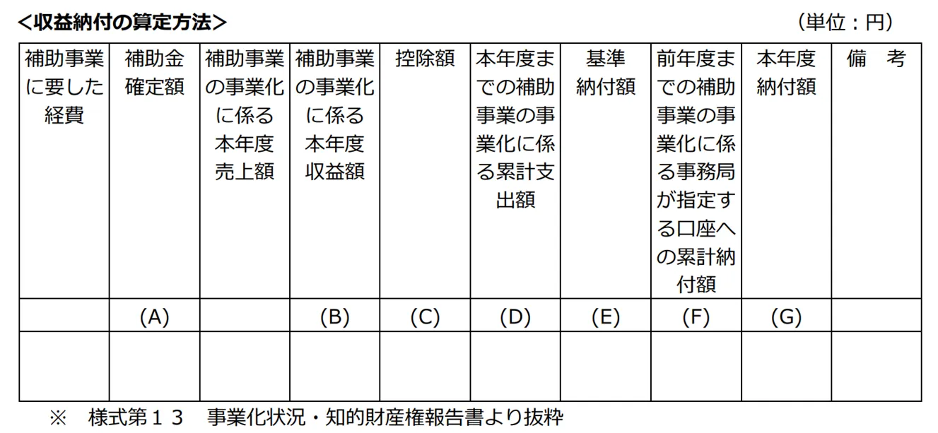 補助事業の手引きの収益納付