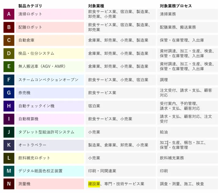 建設業少量化補助金