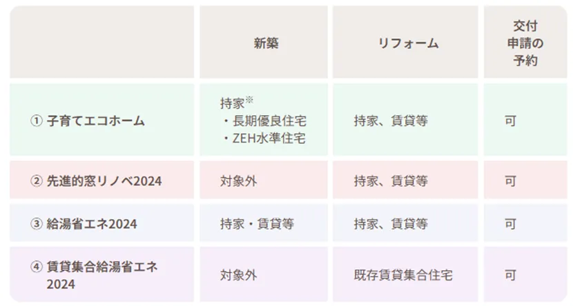 住宅省エネ2024キャンペーン