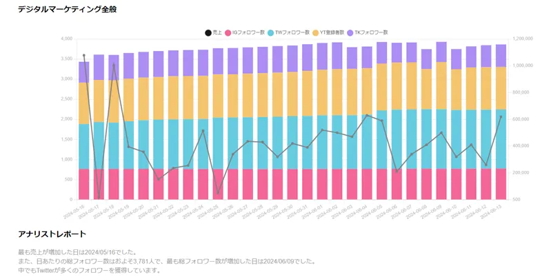 デジタルマーケティング分析ツール「GENba」