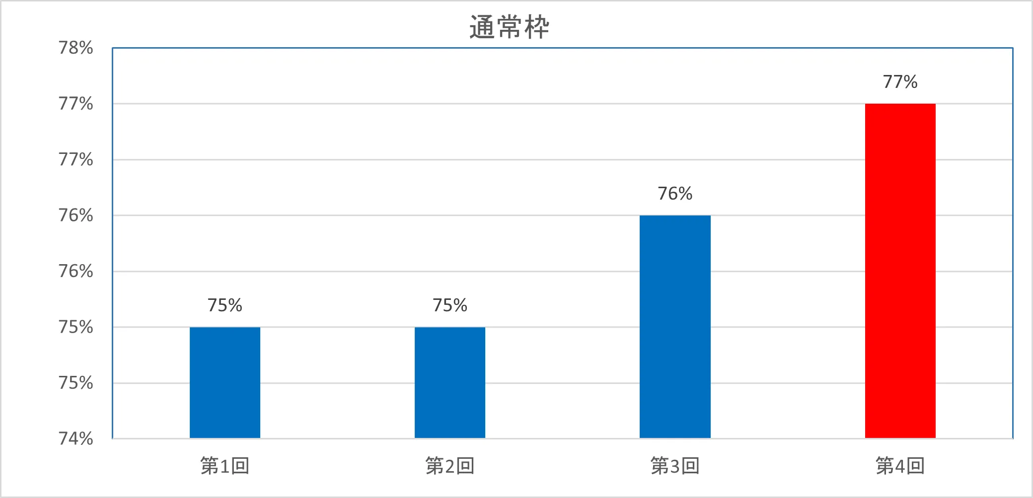 通常枠