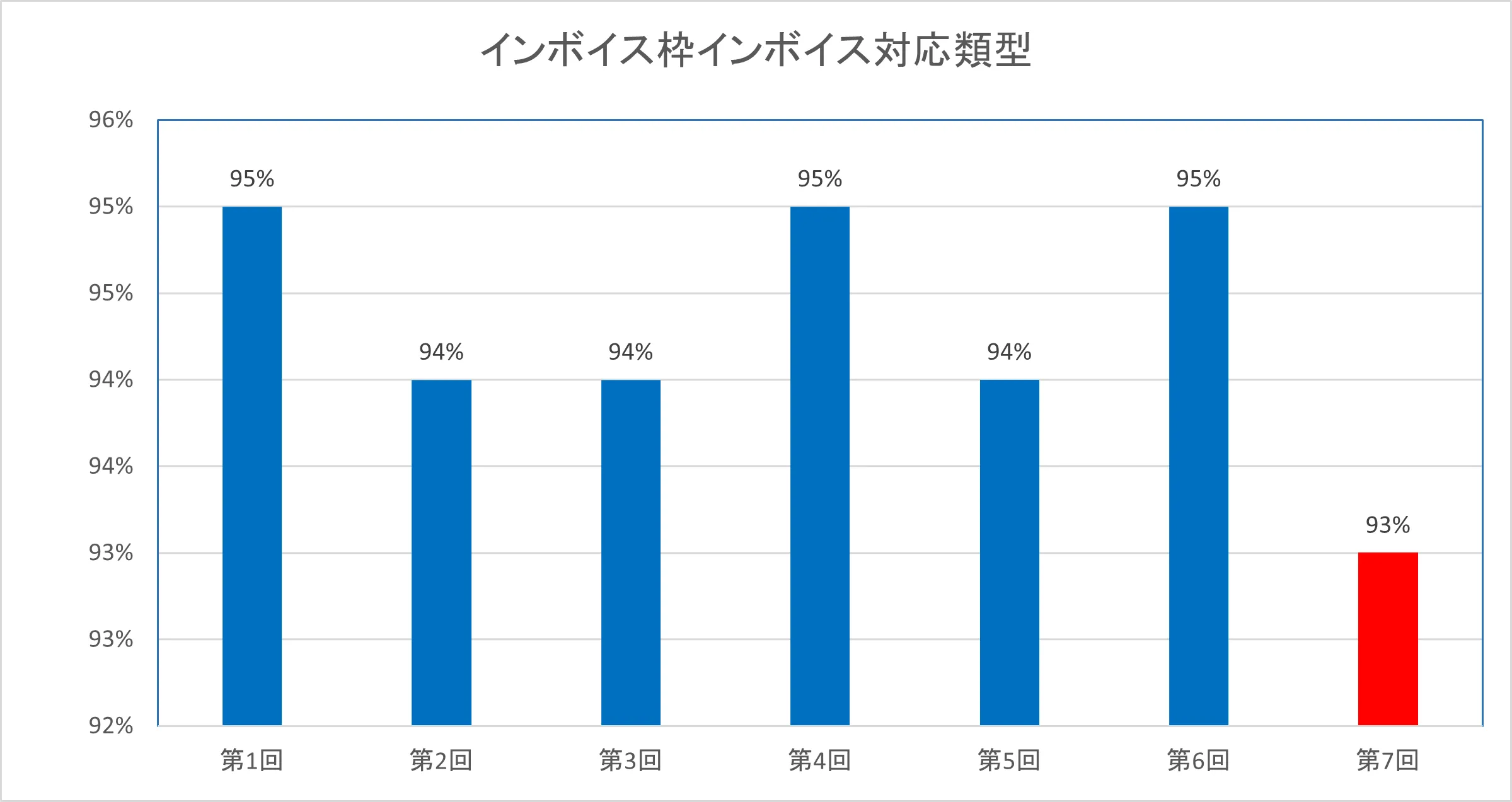 インボイス枠インボイス対応類型