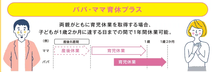 育休のスケジュール図