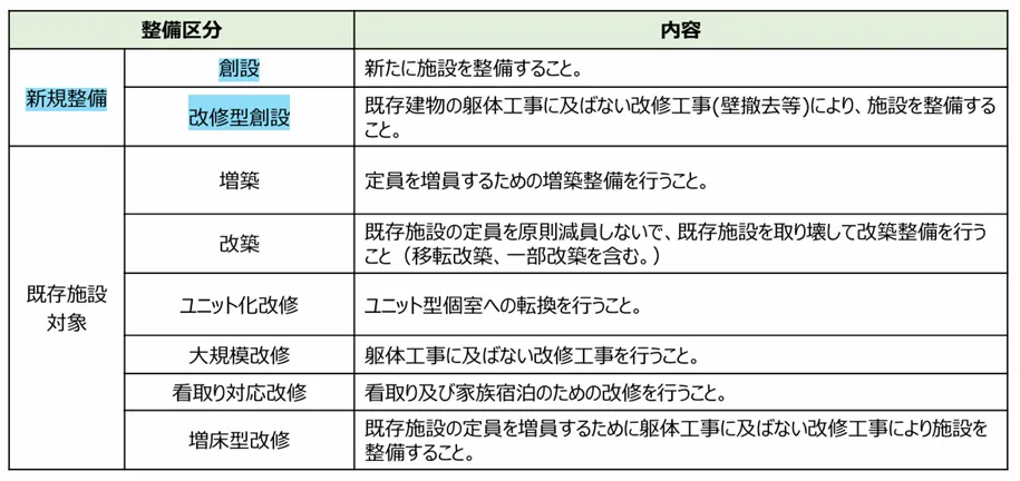 2024年最新版！老人ホームの設立・運用などに使える補助金