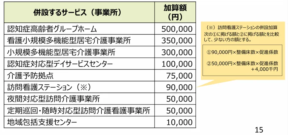 2024年最新版！老人ホームの設立・運用などに使える補助金