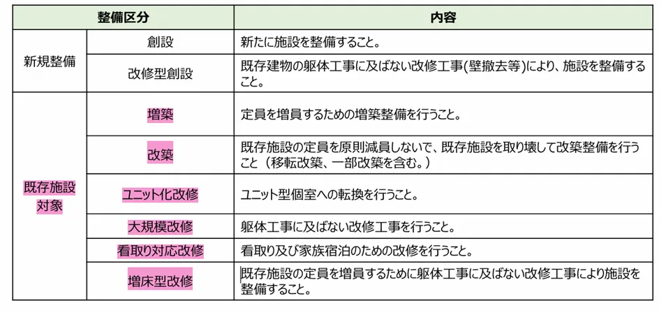 2024年最新版！老人ホームの設立・運用などに使える補助金