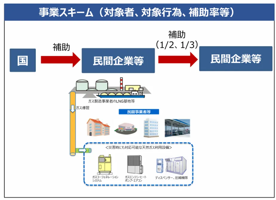 2024年最新版！老人ホームの設立・運用などに使える補助金