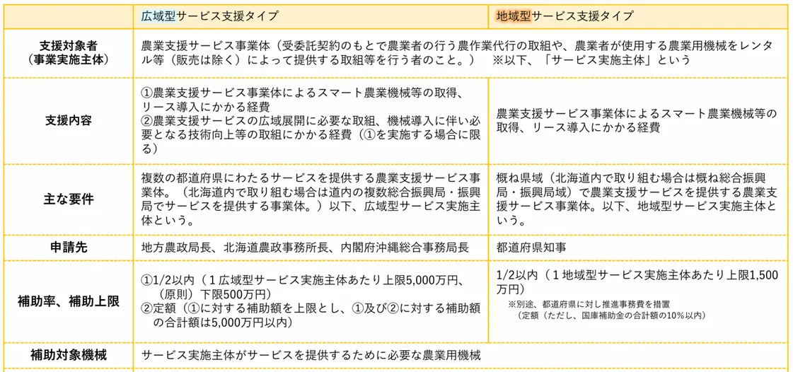 2024年最新！スマート農業導入に使える補助金