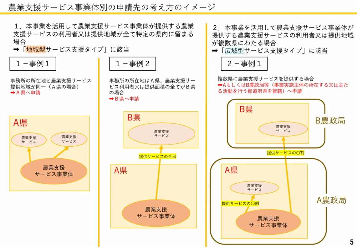 2024年最新！スマート農業導入に使える補助金