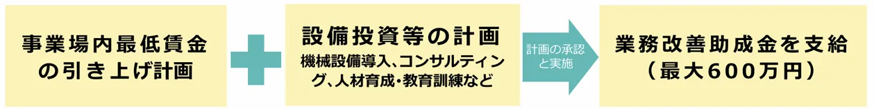 雇用調整助成金の仕組み