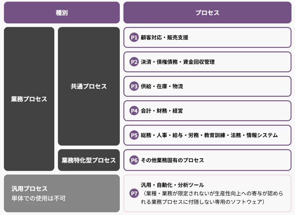 IT導入補助金通常枠