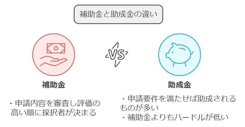 補助金と助成金の違い