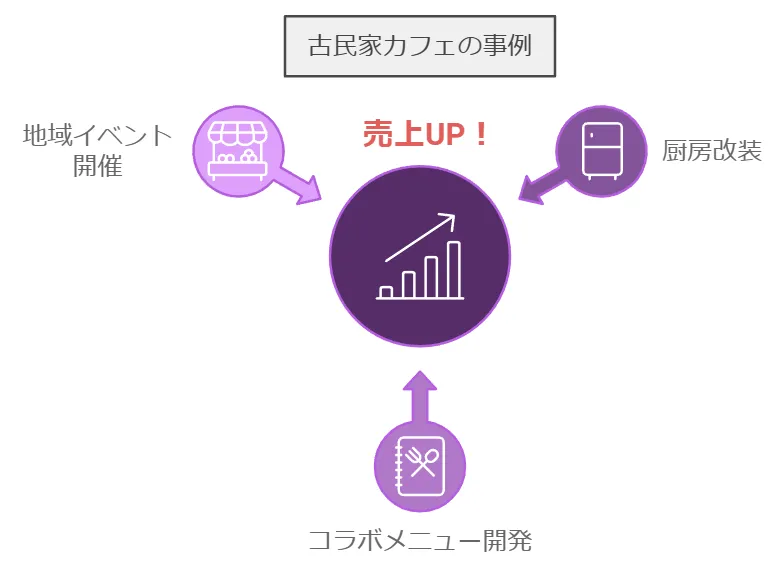 古民家カフェの事例