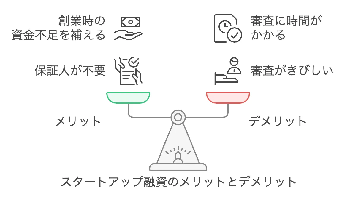 スタートアップのメリット・デメリット
