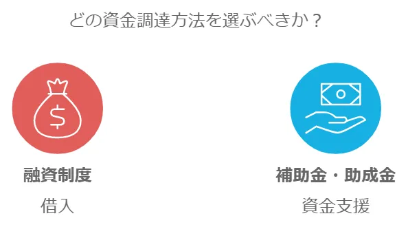 資金調達方法の図