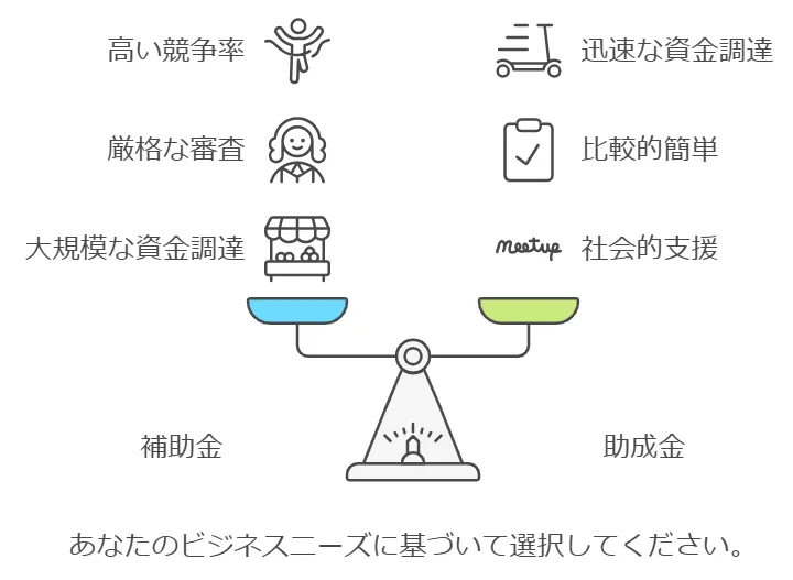 補助金・助成金の特徴の図