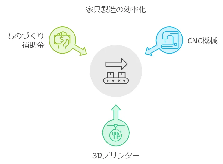 採択イメージの図