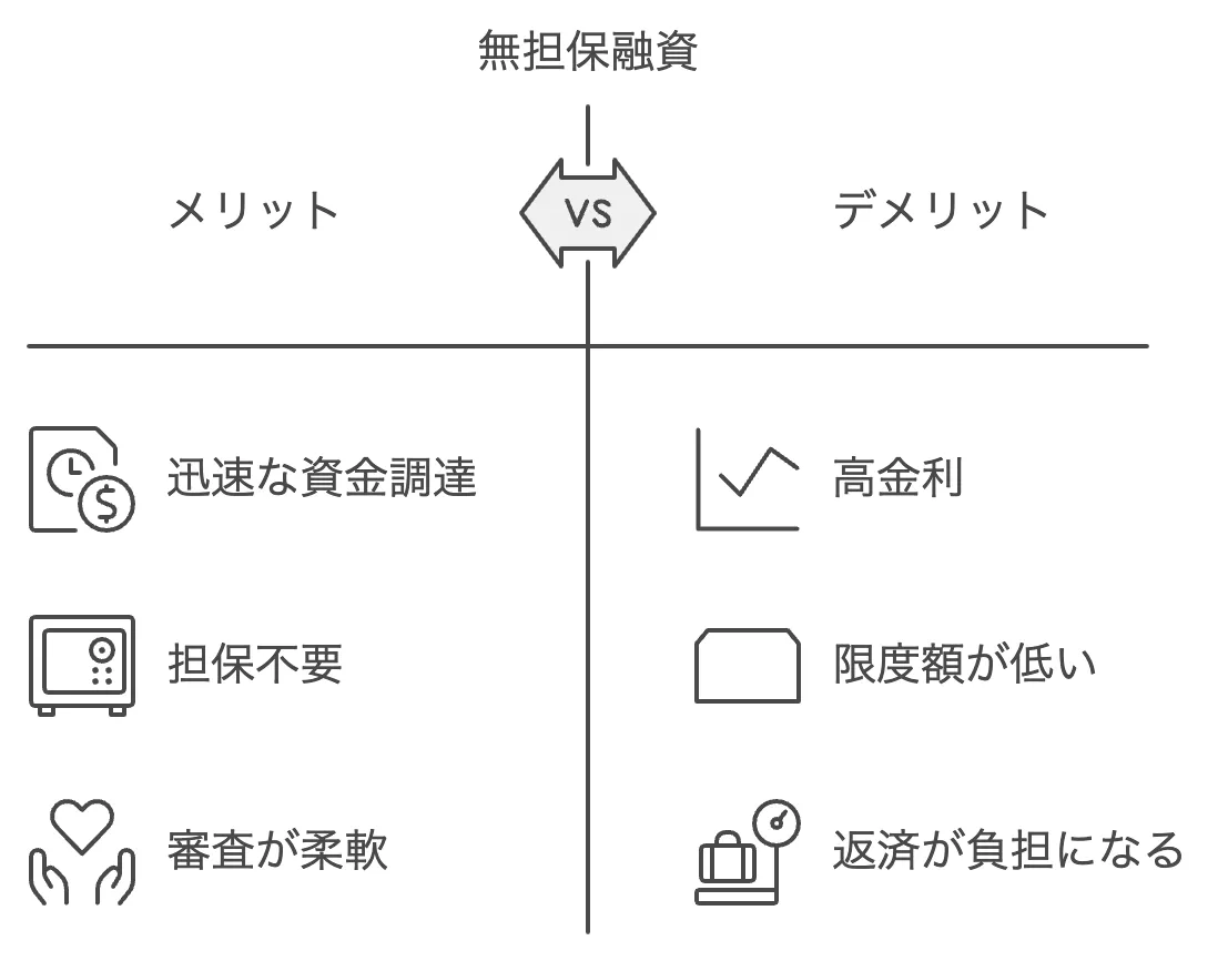 無担保融資のメリット・デメリット