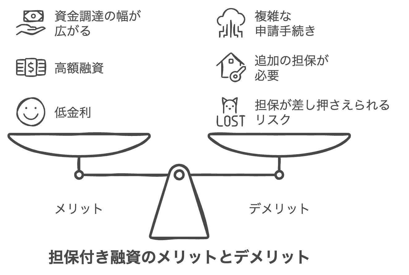 担保付き融資のメリットデメリット