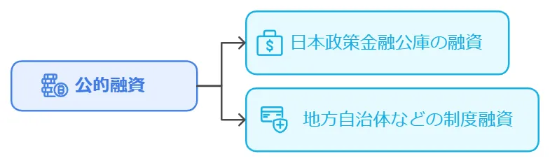 補助金・助成金のメリット.