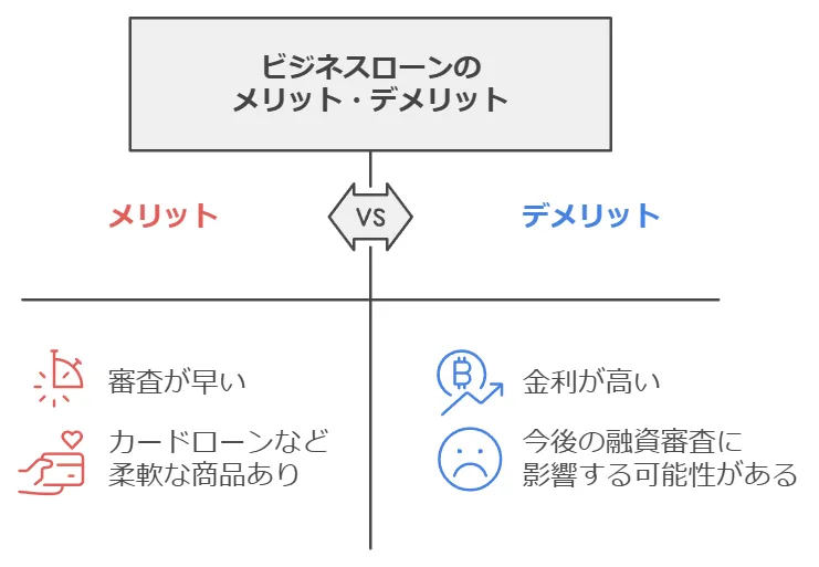 ビジネスローンのメリット・デメリット