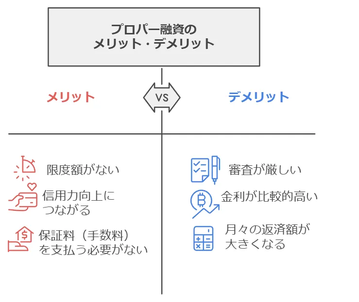プロパー融資のメリット・デメリット